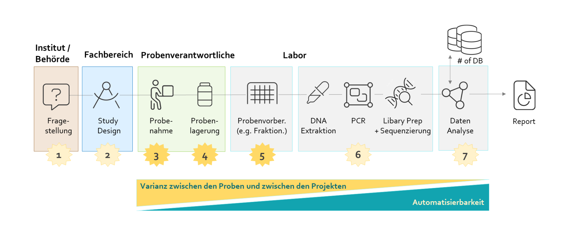 DNA-Metabarcoding & Biodiversitätsmonitoring für Nationalparks – AIM